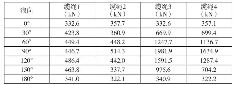 ansys应力图不让他出现网格